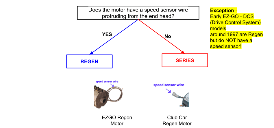 Speed Sensor YES equal Regen